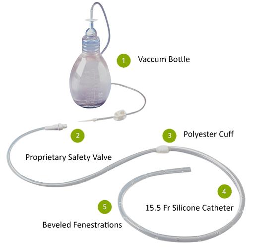 Drainage Catheter Kit PleurX®